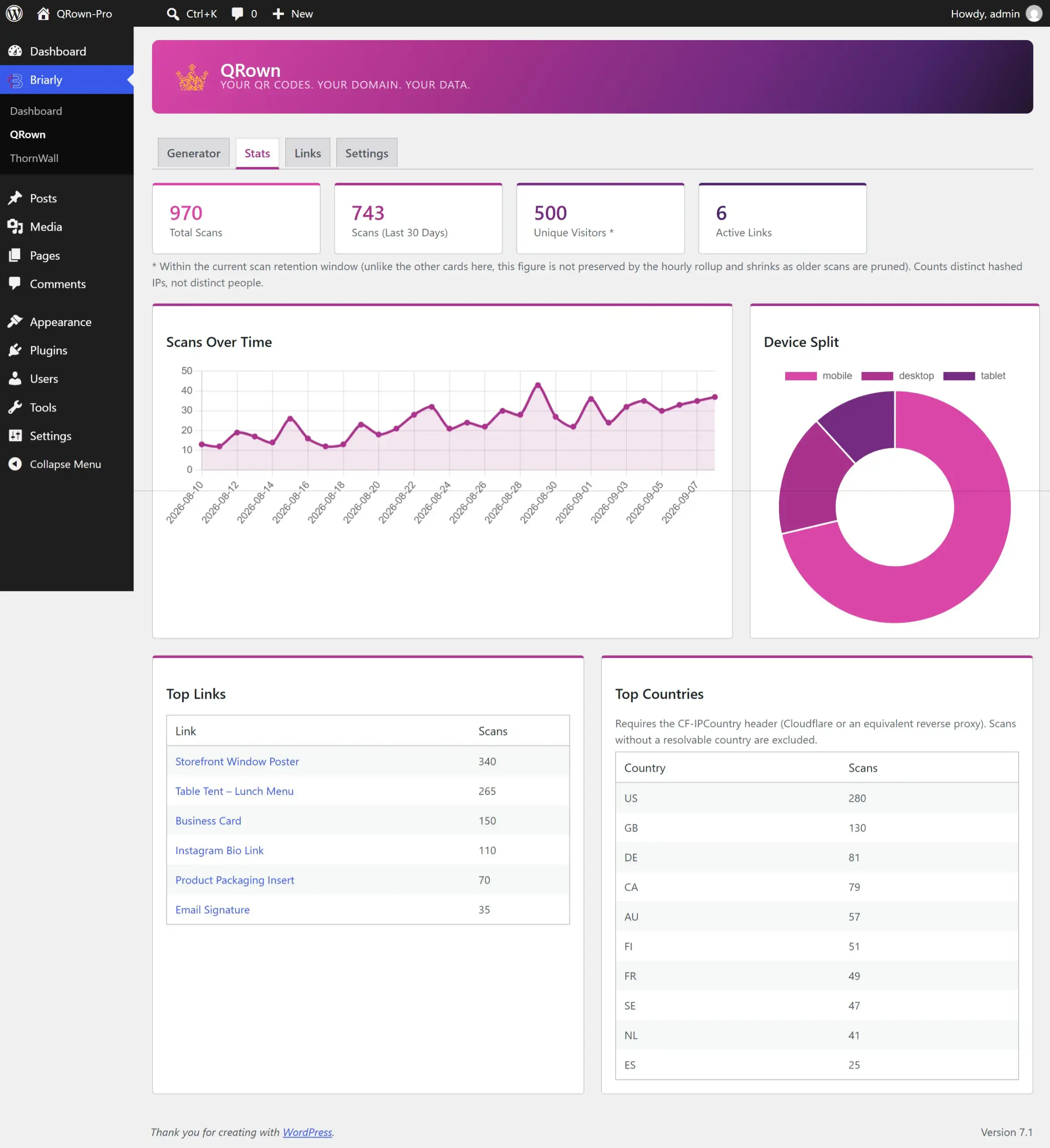 QRown Pro scan analytics dashboard showing total scans, a scans-over-time chart, device split, top links, and top countries
